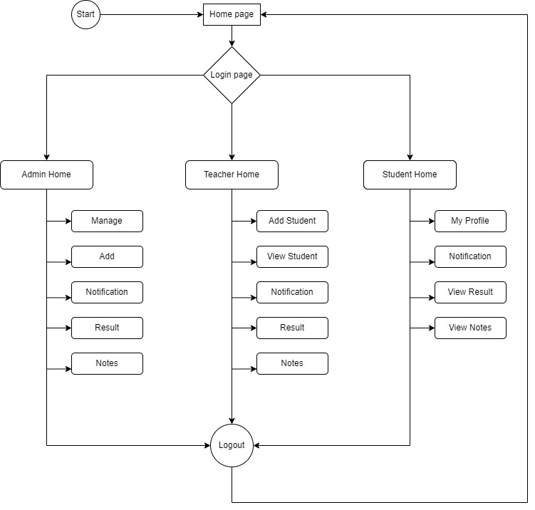 Student Management Project Student Management Is A Fully Functional 